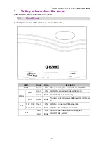 Preview for 13 page of Planet G.SHDSL.bis Bridge Router GRT-504 User Manual