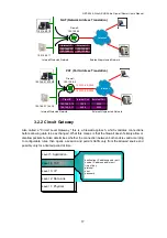 Preview for 18 page of Planet G.SHDSL.bis Bridge Router GRT-504 User Manual