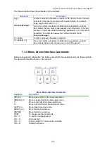 Preview for 108 page of Planet G.SHDSL.bis Bridge Router GRT-504 User Manual