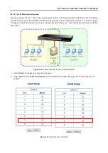 Preview for 36 page of Planet GDS-800S User Manual