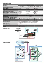 Preview for 2 page of Planet GEPON EPL-SPT-8 Quick Installation Manual