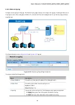 Preview for 67 page of Planet GS-4210-16P2S User Manual