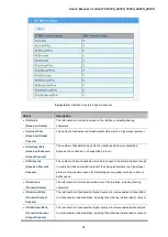 Preview for 91 page of Planet GS-4210-16P2S User Manual