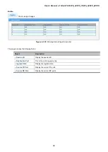 Preview for 99 page of Planet GS-4210-16P2S User Manual