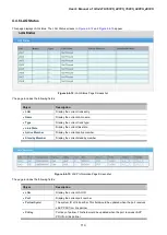 Preview for 119 page of Planet GS-4210-16P2S User Manual