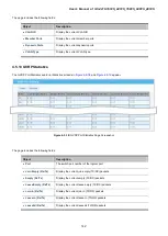 Preview for 142 page of Planet GS-4210-16P2S User Manual