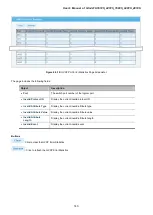 Preview for 143 page of Planet GS-4210-16P2S User Manual