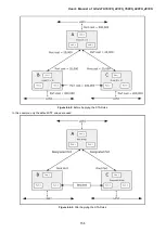 Preview for 156 page of Planet GS-4210-16P2S User Manual