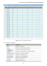 Preview for 171 page of Planet GS-4210-16P2S User Manual