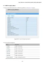 Preview for 190 page of Planet GS-4210-16P2S User Manual