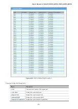 Preview for 211 page of Planet GS-4210-16P2S User Manual