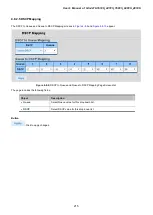 Preview for 215 page of Planet GS-4210-16P2S User Manual