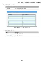 Preview for 236 page of Planet GS-4210-16P2S User Manual