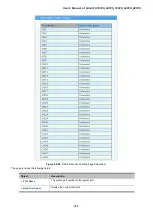 Preview for 266 page of Planet GS-4210-16P2S User Manual