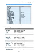 Preview for 287 page of Planet GS-4210-16P2S User Manual