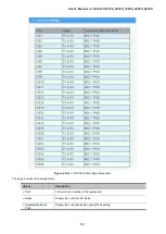 Preview for 337 page of Planet GS-4210-16P2S User Manual