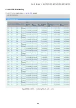 Preview for 356 page of Planet GS-4210-16P2S User Manual