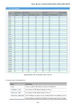 Preview for 359 page of Planet GS-4210-16P2S User Manual