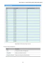 Preview for 373 page of Planet GS-4210-16P2S User Manual