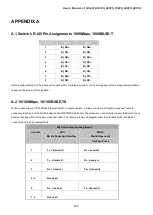 Preview for 430 page of Planet GS-4210-16P2S User Manual