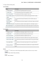 Предварительный просмотр 58 страницы Planet GS-5220-16S8C User Manual