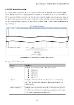 Предварительный просмотр 89 страницы Planet GS-5220-16S8C User Manual