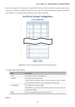 Предварительный просмотр 91 страницы Planet GS-5220-16S8C User Manual