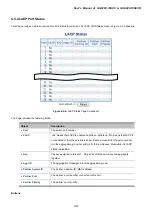 Предварительный просмотр 102 страницы Planet GS-5220-16S8C User Manual