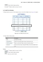 Предварительный просмотр 103 страницы Planet GS-5220-16S8C User Manual