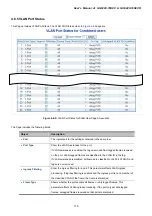 Предварительный просмотр 116 страницы Planet GS-5220-16S8C User Manual