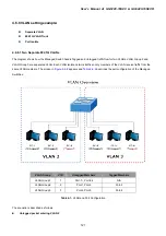 Предварительный просмотр 121 страницы Planet GS-5220-16S8C User Manual