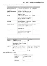 Предварительный просмотр 135 страницы Planet GS-5220-16S8C User Manual