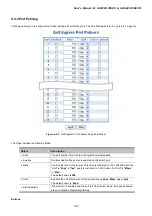 Предварительный просмотр 182 страницы Planet GS-5220-16S8C User Manual