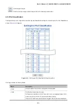 Предварительный просмотр 183 страницы Planet GS-5220-16S8C User Manual