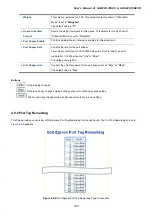 Предварительный просмотр 188 страницы Planet GS-5220-16S8C User Manual