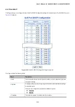 Предварительный просмотр 190 страницы Planet GS-5220-16S8C User Manual