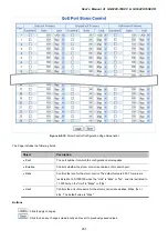 Предварительный просмотр 201 страницы Planet GS-5220-16S8C User Manual