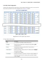 Предварительный просмотр 222 страницы Planet GS-5220-16S8C User Manual