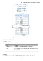 Предварительный просмотр 276 страницы Planet GS-5220-16S8C User Manual