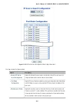 Предварительный просмотр 282 страницы Planet GS-5220-16S8C User Manual