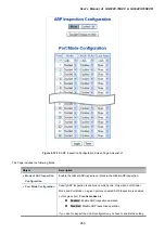 Предварительный просмотр 286 страницы Planet GS-5220-16S8C User Manual