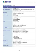 Preview for 52 page of Planet GS-5220 Series User Manual