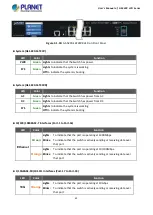 Preview for 61 page of Planet GS-5220 Series User Manual