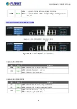 Preview for 62 page of Planet GS-5220 Series User Manual