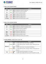 Preview for 64 page of Planet GS-5220 Series User Manual