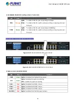 Preview for 65 page of Planet GS-5220 Series User Manual