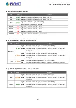 Preview for 66 page of Planet GS-5220 Series User Manual