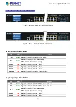 Preview for 67 page of Planet GS-5220 Series User Manual