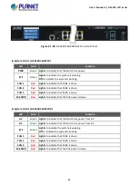 Preview for 69 page of Planet GS-5220 Series User Manual