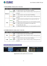 Preview for 70 page of Planet GS-5220 Series User Manual